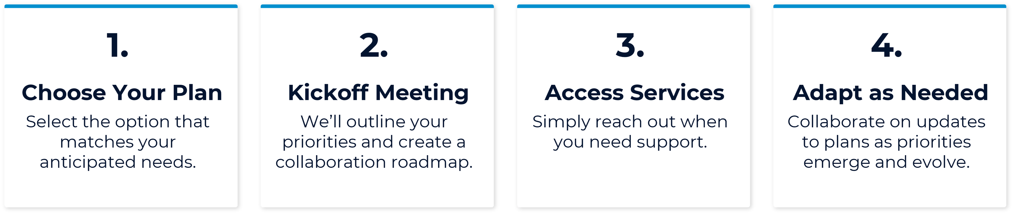 Diagram showing the solution plan process. 