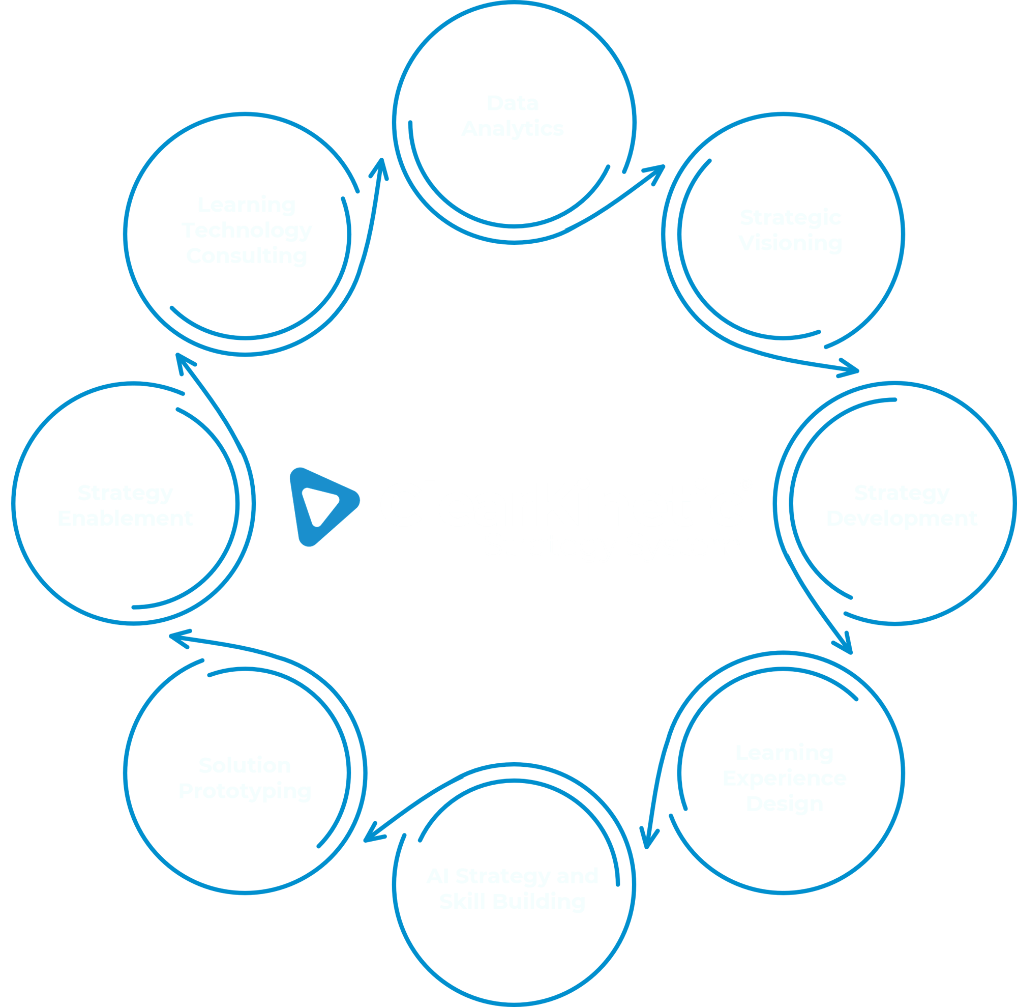 Diagram of ClearKinetic services.