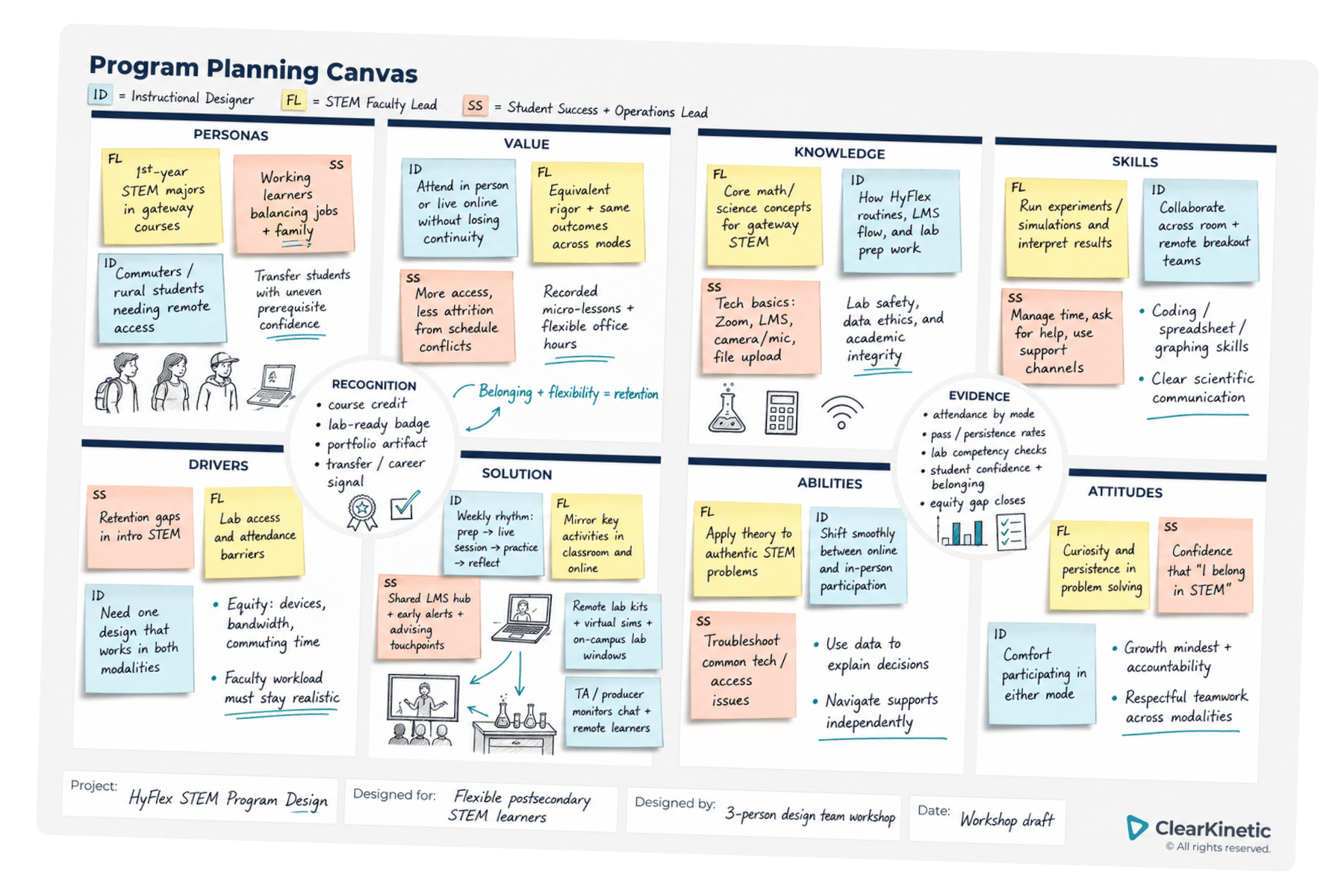 Example of program planning canvas.